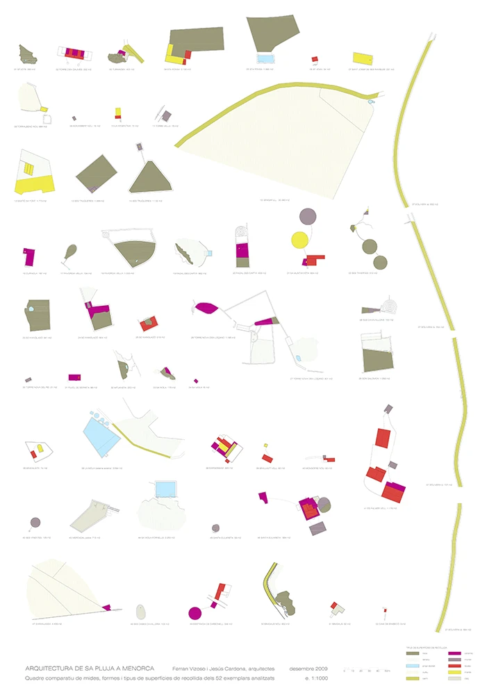 Arquitectura de Sa Pluja a Menorca