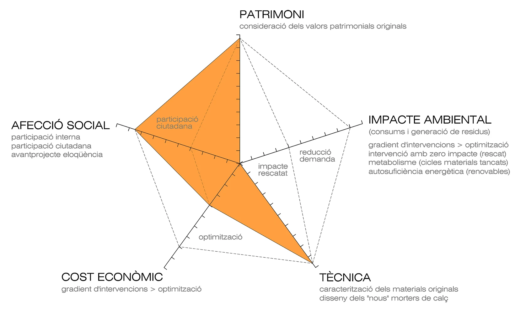Pla director del Llatzeret Maó