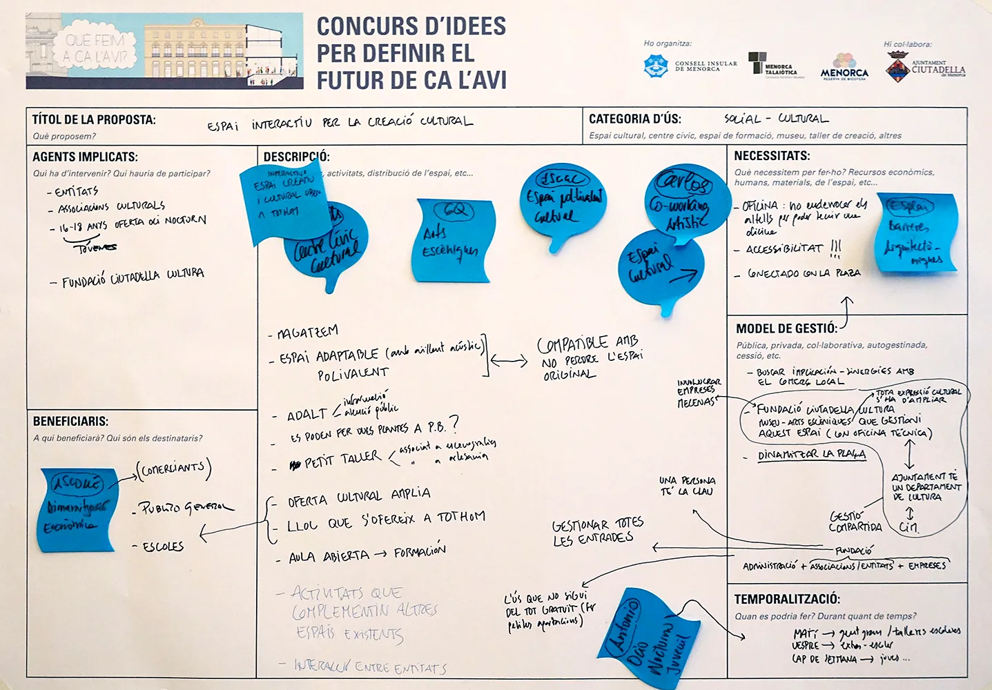 Procés participatiu Ca Savi