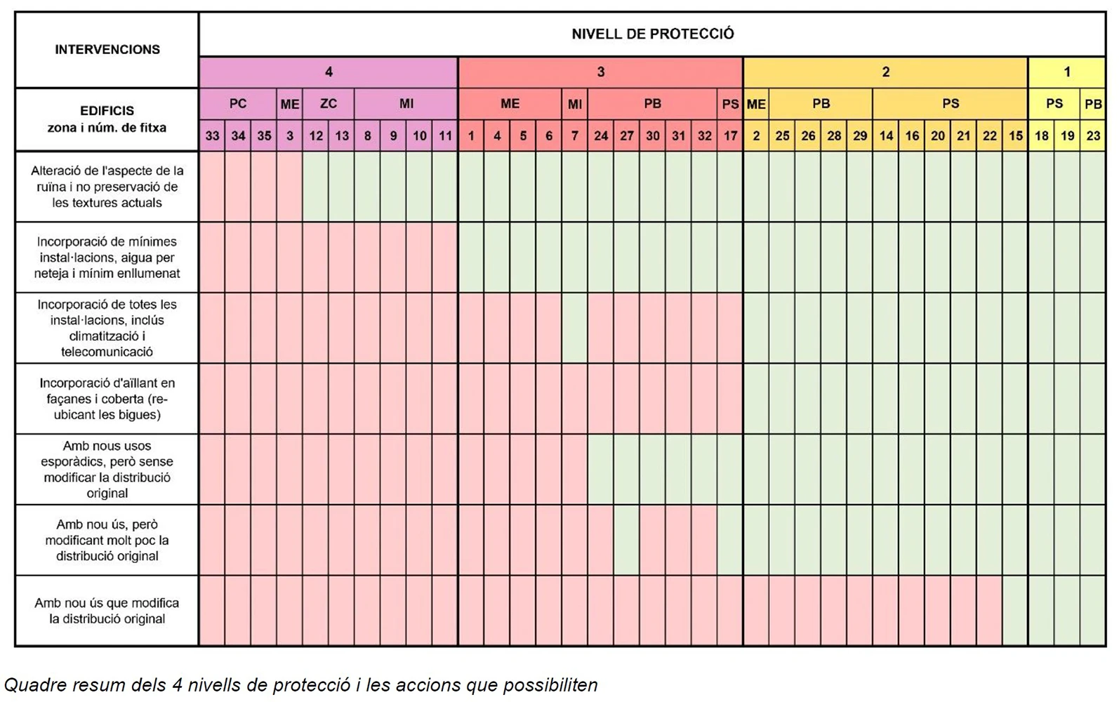 Pla director del Llatzeret Maó