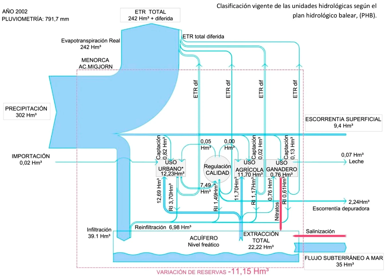 El paisatge cultural menorquí: una gran infraestructura hídrica