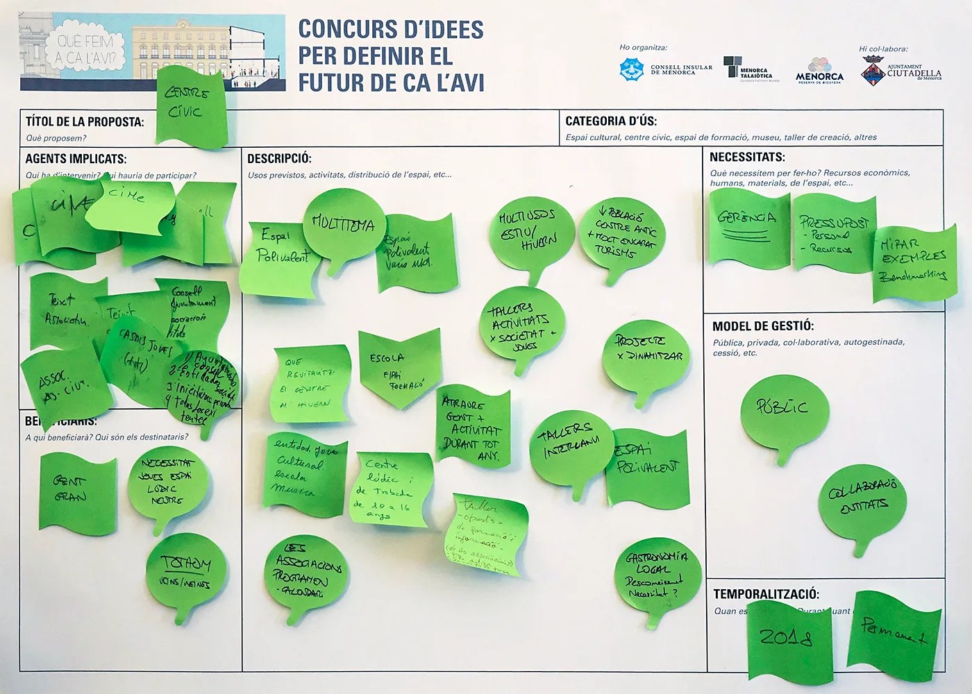 Procés participatiu Ca Savi
